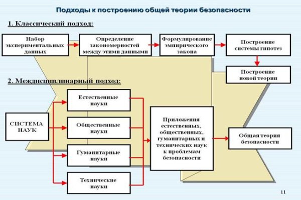 Кракен зеркало krakenat2krnkrnk com