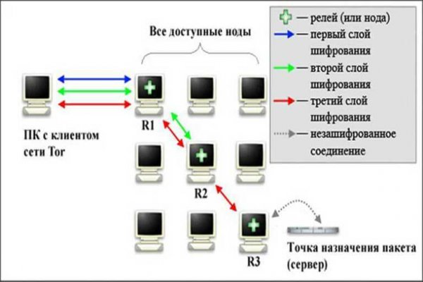 Кракен купить наркотики